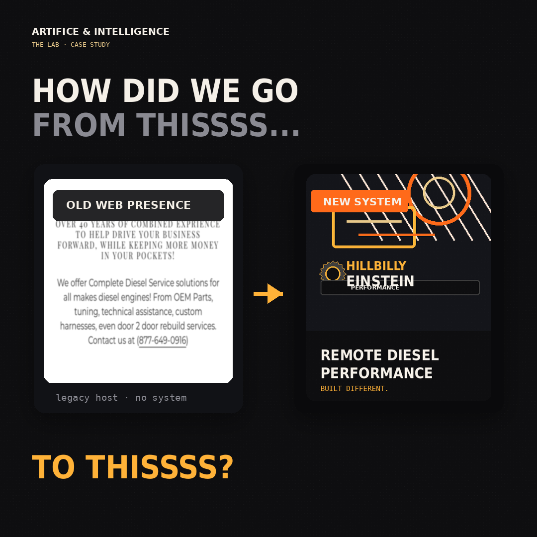 Hillbilly Einstein Performance, before and after: legacy web presence versus the new brand system.