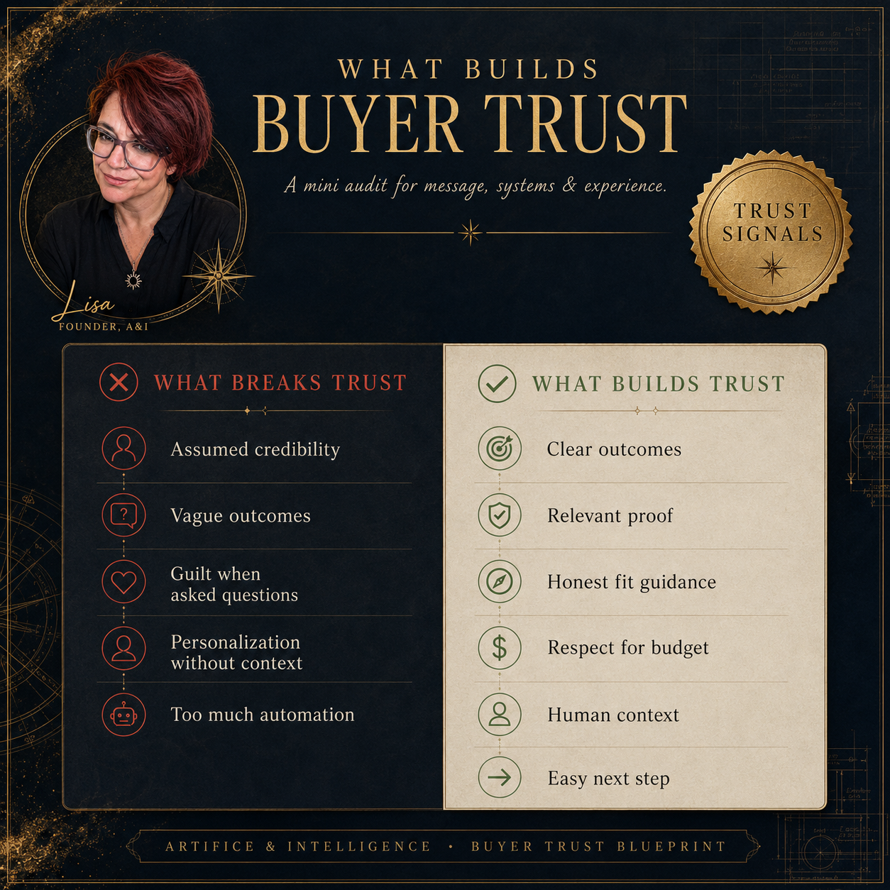 What Builds Buyer Trust — an A&I mini audit. What breaks trust: assumed credibility, vague outcomes, guilt when asked questions, personalization without context, too much automation. What builds trust: clear outcomes, relevant proof, honest fit guidance, respect for budget, human context, easy next step.