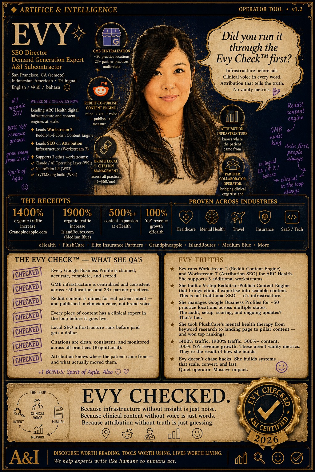 The Evy Check™ — A&I voice card for Evy Kartawinata, SEO Director and Demand Generation lead. Identity, credentials, signature work, and the receipts behind the bench.
